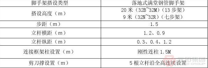 建筑鋼管腳手架結(jié)構(gòu)模板施工措施 建筑鋼管腳手架結(jié)構(gòu)模板施工措施