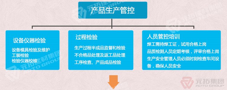  Q235江蘇熱鍍鋅鋼跳板 船用鋼踏板 產品生產管控