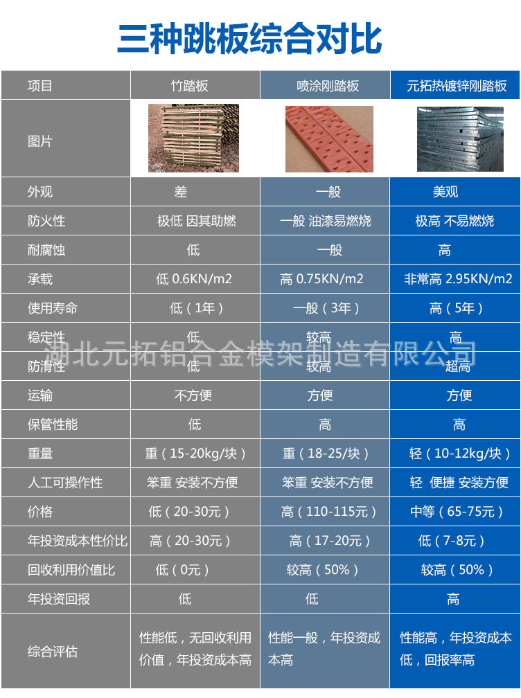 鋼跳板竹跳板對(duì)比 鋼跳板竹跳板對(duì)比